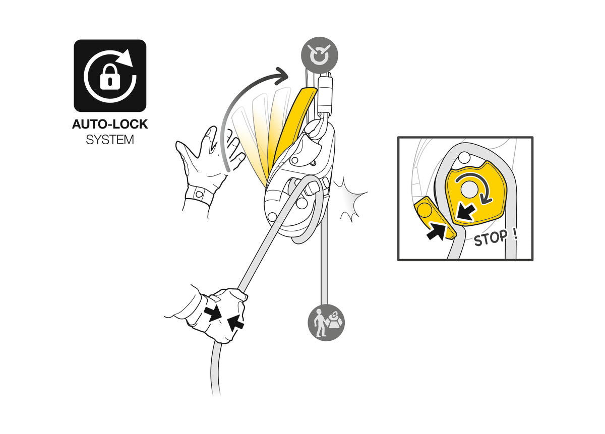 Petzl I’D Evac Yellow