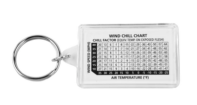 Coghlan’s Zipper Pull Thermometer