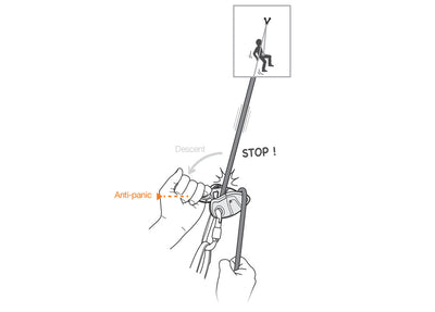 Petzl GriGri+