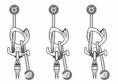 Petzl Pirana Guide