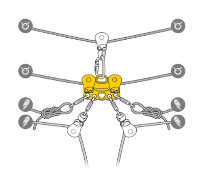 Petzl Reeve Pulley