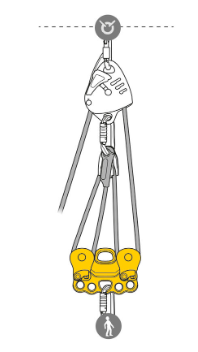 Petzl Reeve Pulley