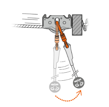 Petzl Trac Guide