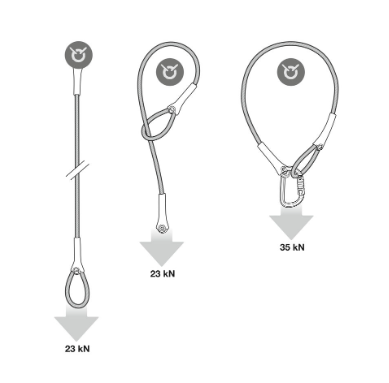 Petzl Wire Strop Steel Anchor